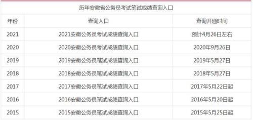怎么查看往年考公成绩