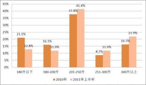 同期对比率怎样计算