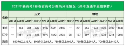 02年湖北高考考生人数