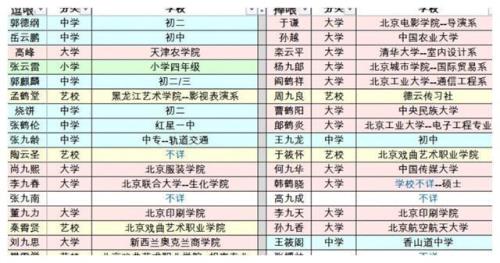 德云社的辈分表