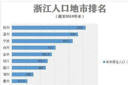 浙江最多的五个姓氏