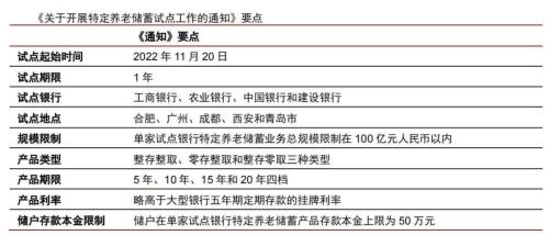 工商银行零存零取有利息吗