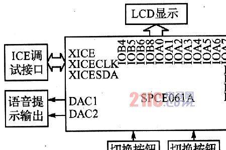 韦根输出的是什么信号