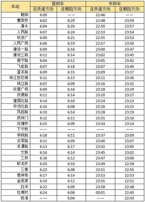 大连地铁末班时间
