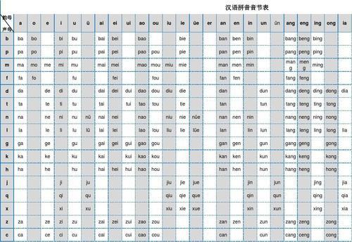 全的音节是什么