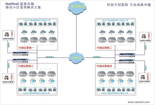 移动宽带由哪几部分组成