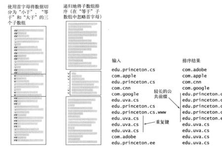 八的首字母是什么