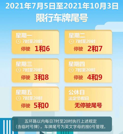 2022年11月3号北京限号多少