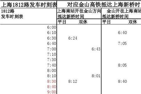 高铁最早一班是几点