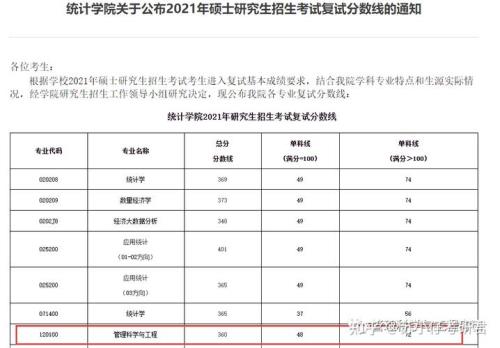 考研工科360分相当于高考多少分
