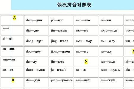 俄然觉的读音