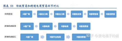 多多跨境电商怎么关