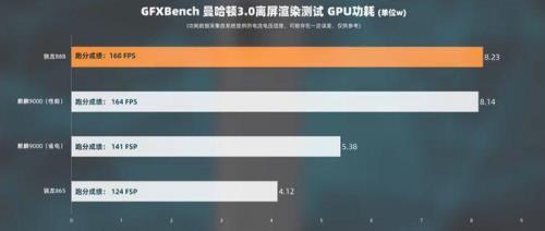 小米11gpu占用太少