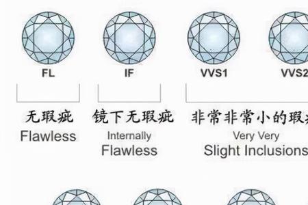 钻石d和f区别