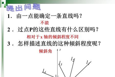 斜率相等的两条直线一定平行吗