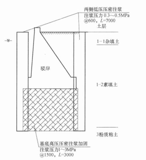 低压注胶法