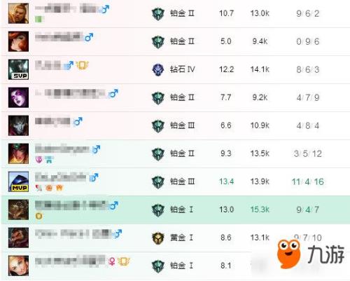 lol铂金1为什么不能双排