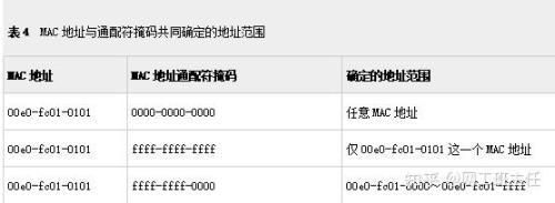 源地址和目的地址怎么区分