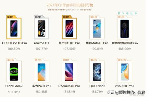 2022手机流畅度最新排名