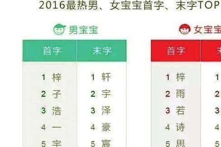 姓王的儿子叫什么