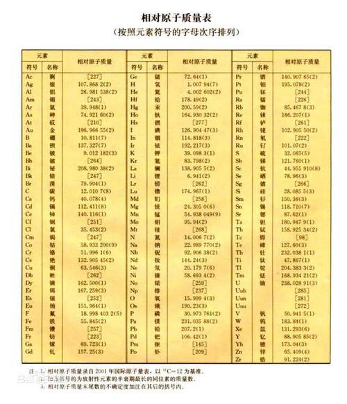 y氧的相对原子质量