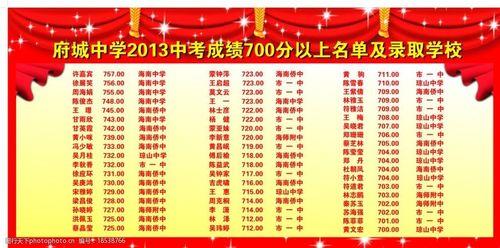 好分数证件号码格式