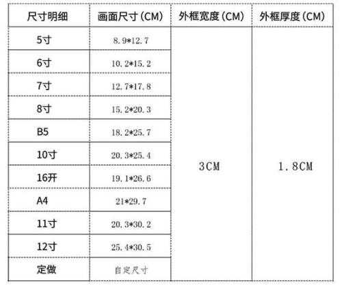 五寸大概多大