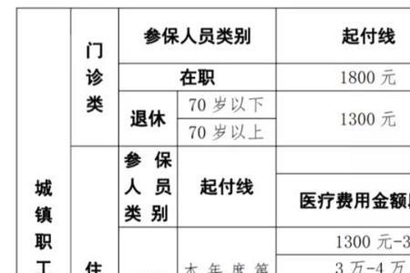 待遇期是什么意思