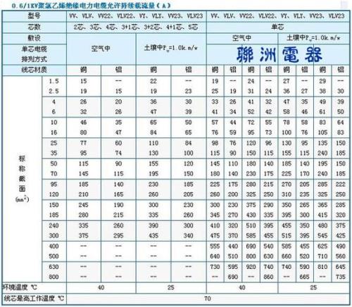 40千瓦用多大的铜线对照表