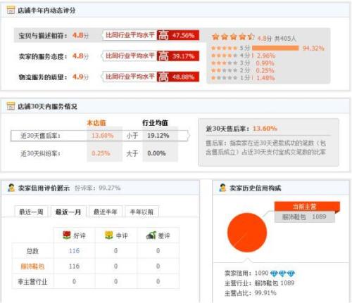 淘宝怎么看几级用户