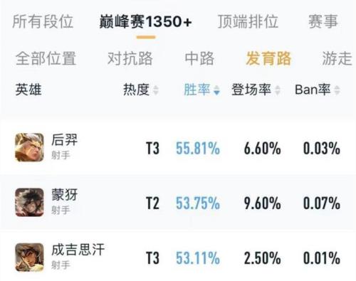 巅峰表现分满了输了还会掉吗