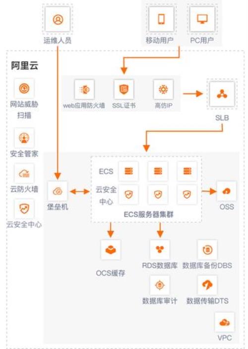阿里云地图怎么下载