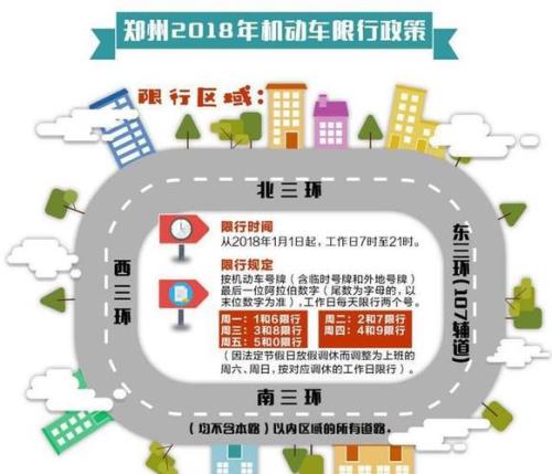 今天郑州限号吗