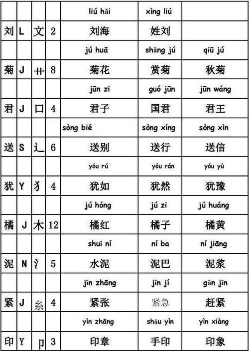 摇摇欲坠的音序和部首