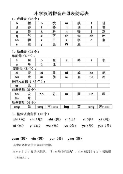 韵母的第11位和第22位