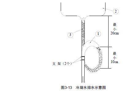 怎样疏通空调冷凝水排水管