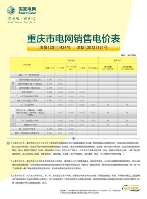 重庆电费返费流程