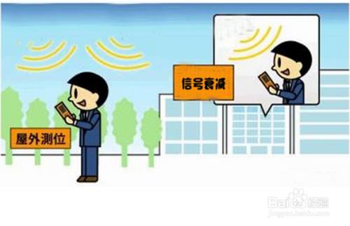 声音会影响网络信号吗
