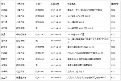 公安网驾驶证查讯酒驾记录