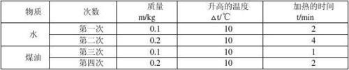 115f是多少摄氏度