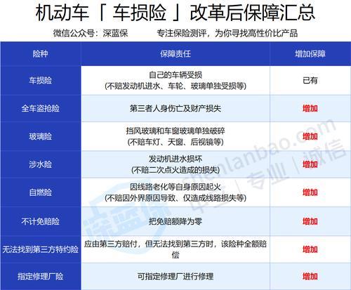 车险一般保多久
