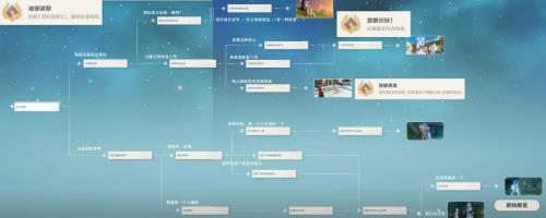 原神冒险团20级后怎么升级