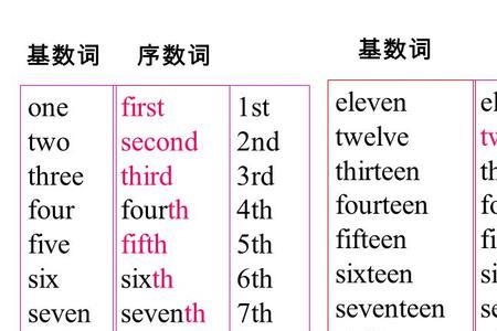 one的序数词怎么写