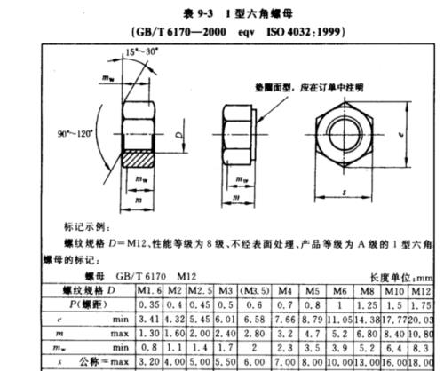 m68螺母尺寸