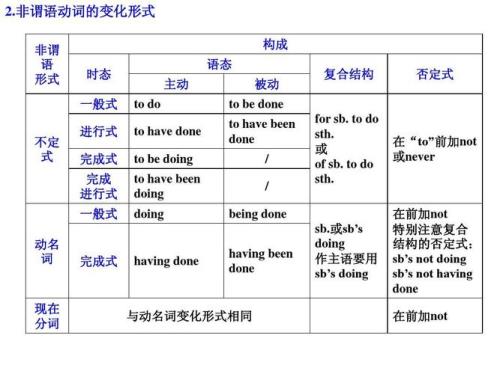 strong的非谓语动词