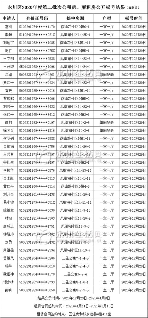 济南公租房2022每年啥时候摇号