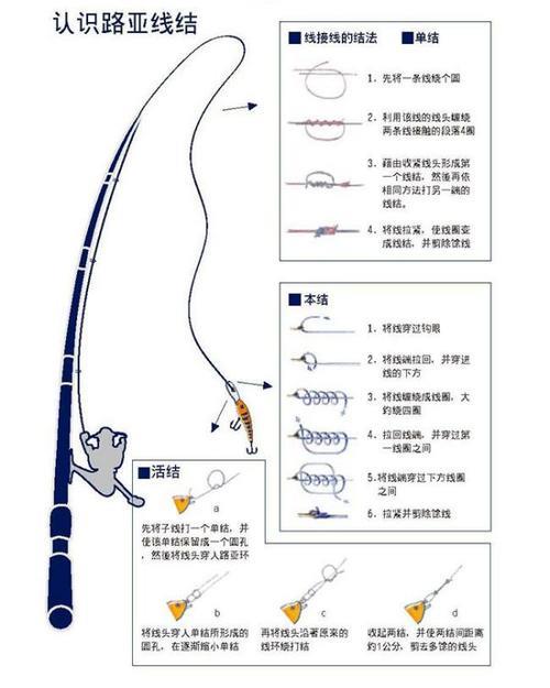 纺车轮怎样绑鱼钩和铅坠