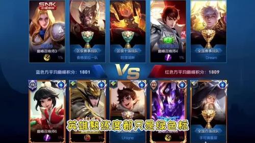 蓝色熟练度是多少分