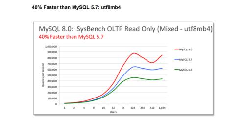 8.0mb多少兆