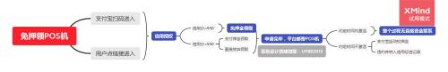 街店支付宝免押金条件
